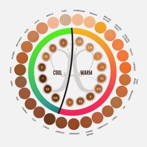ColorWheel
