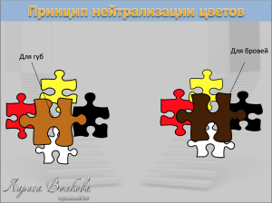 секрет