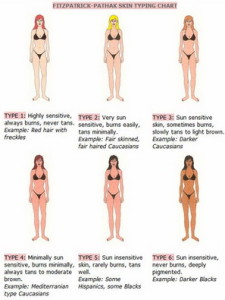Fitzpatrick_skin_chart