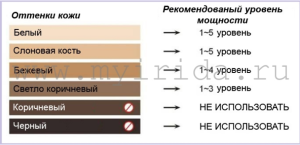 тип_кожи_для_фотоэпиляции