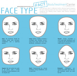 face-type-fact