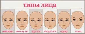 forma_brovei_po_tipu_litsa