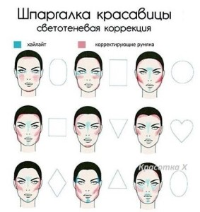 strukturirovanie-lica-korrektorom