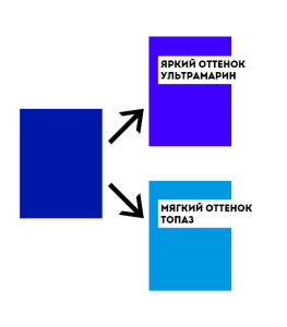 синев