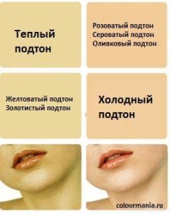 Skin-Tone-Chart